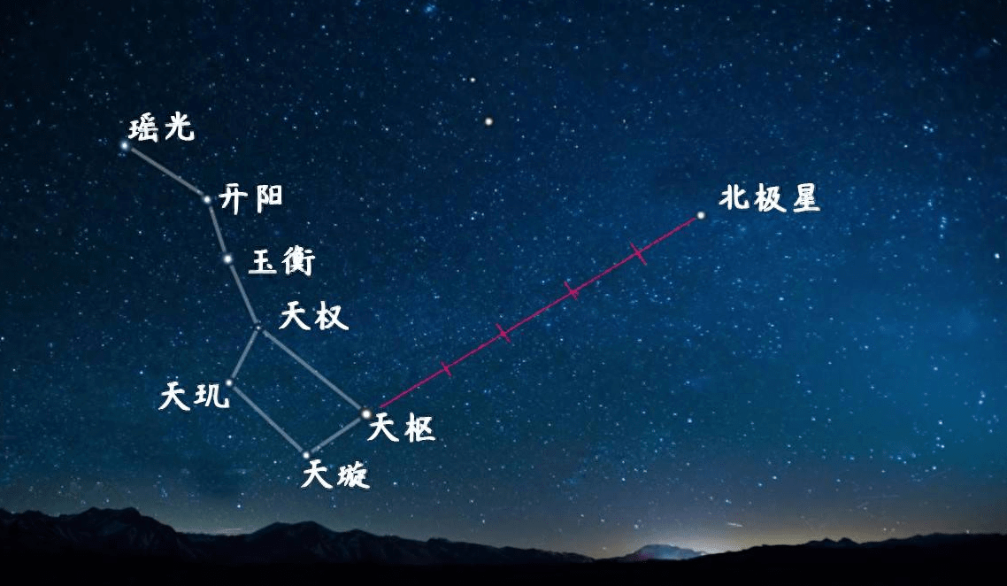 北斗七星分别都叫什么星?看完涨知识了 建议收藏