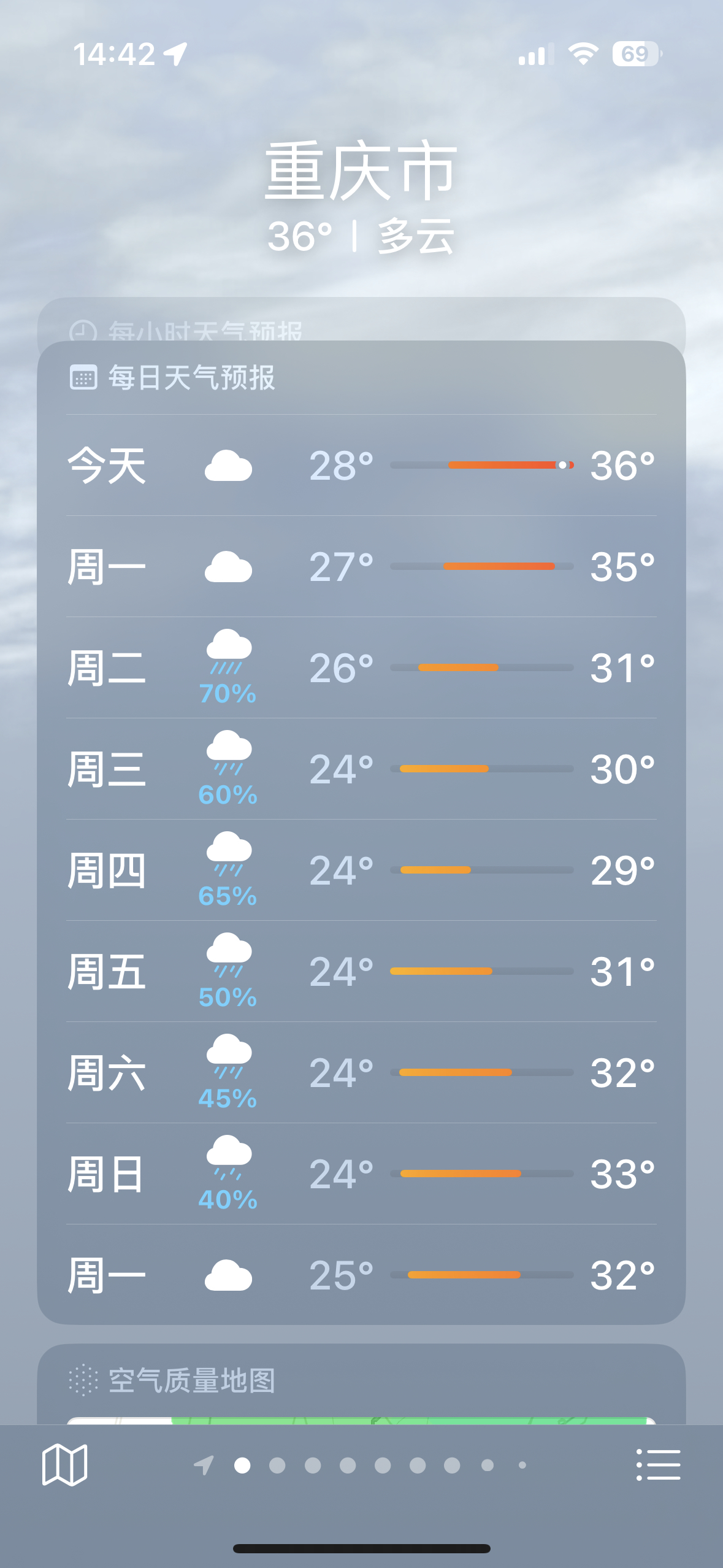 重庆今天气温今日情况 重庆今天气温今日情况