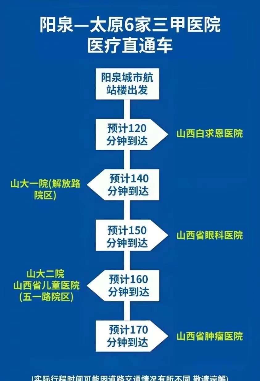 阳泉石家庄城际公交箭已上弦,定制班车率先通达太原机场医院