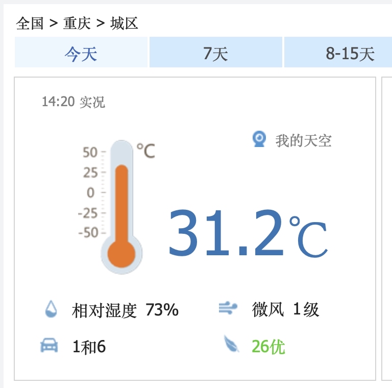 7月8日下午4点,重庆实况气温只有区区31