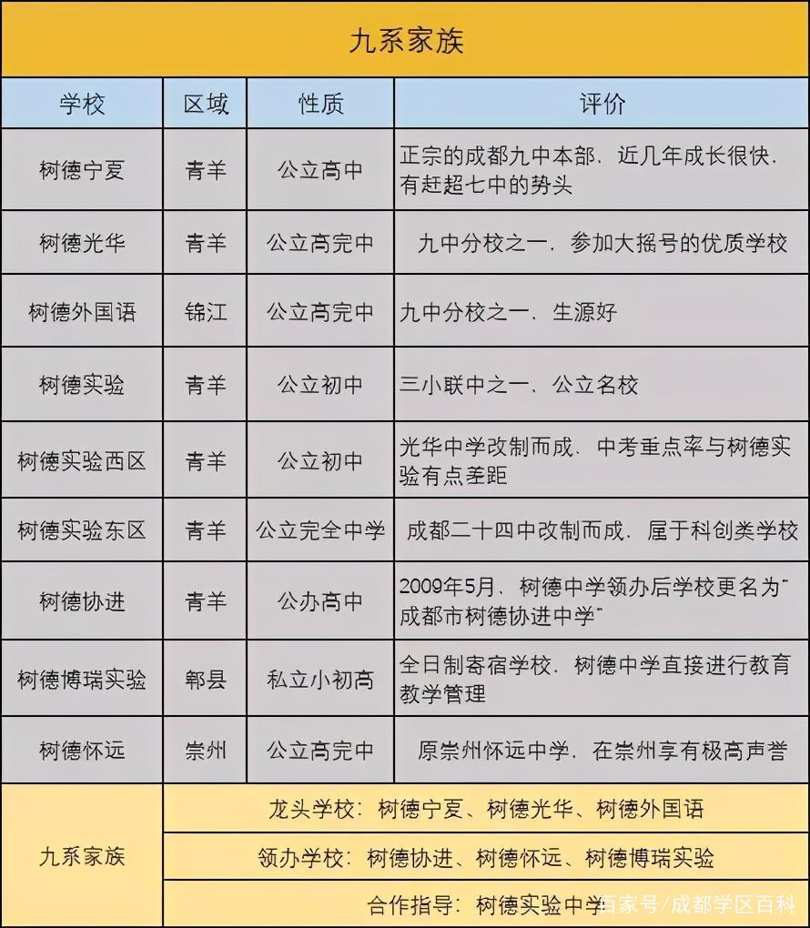 四川百强中学图片