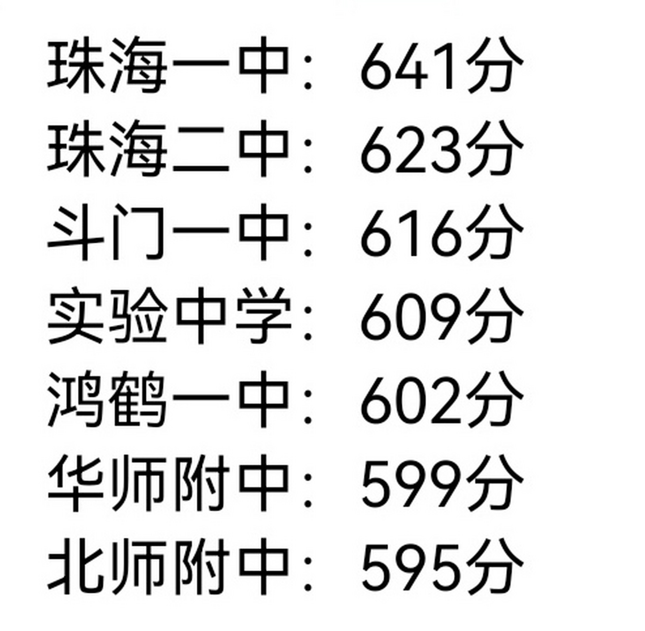 2024珠海中学排行榜：实力与口碑的巅峰对决