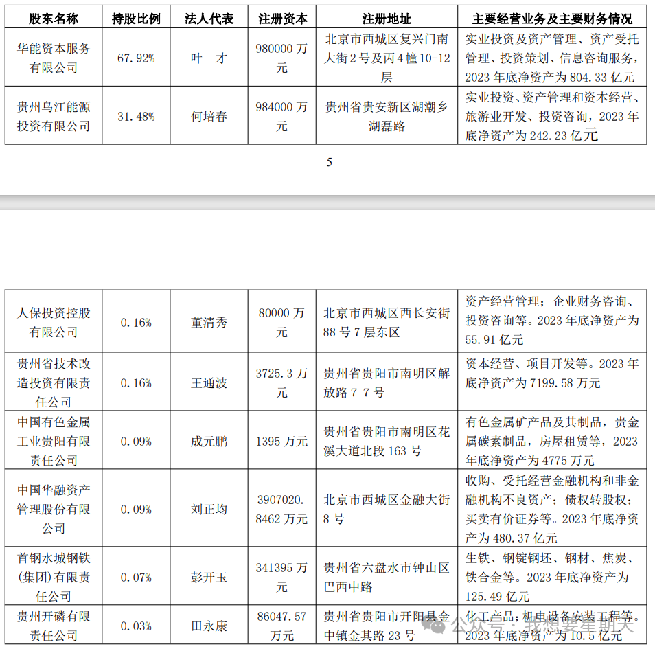 年报下的信托