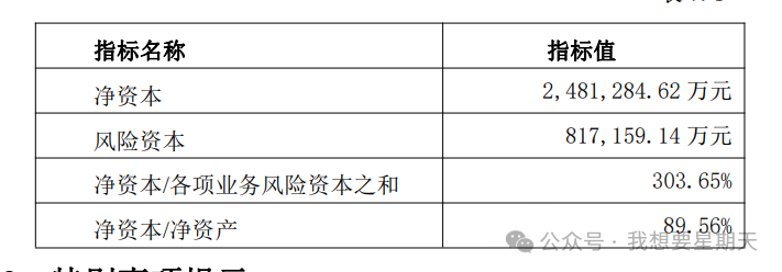 年报下的信托