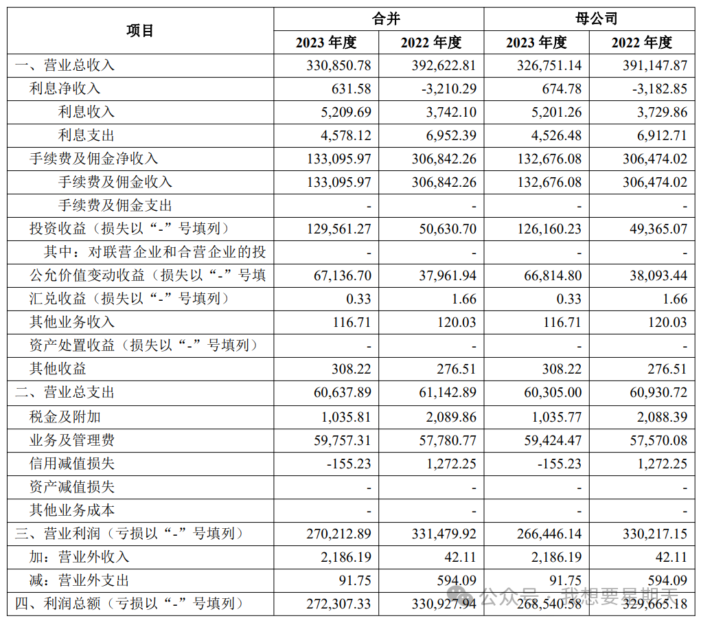 年报下的信托