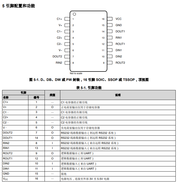 max3232cpwr:中文介绍,产品特性,参数,引脚图及原理图