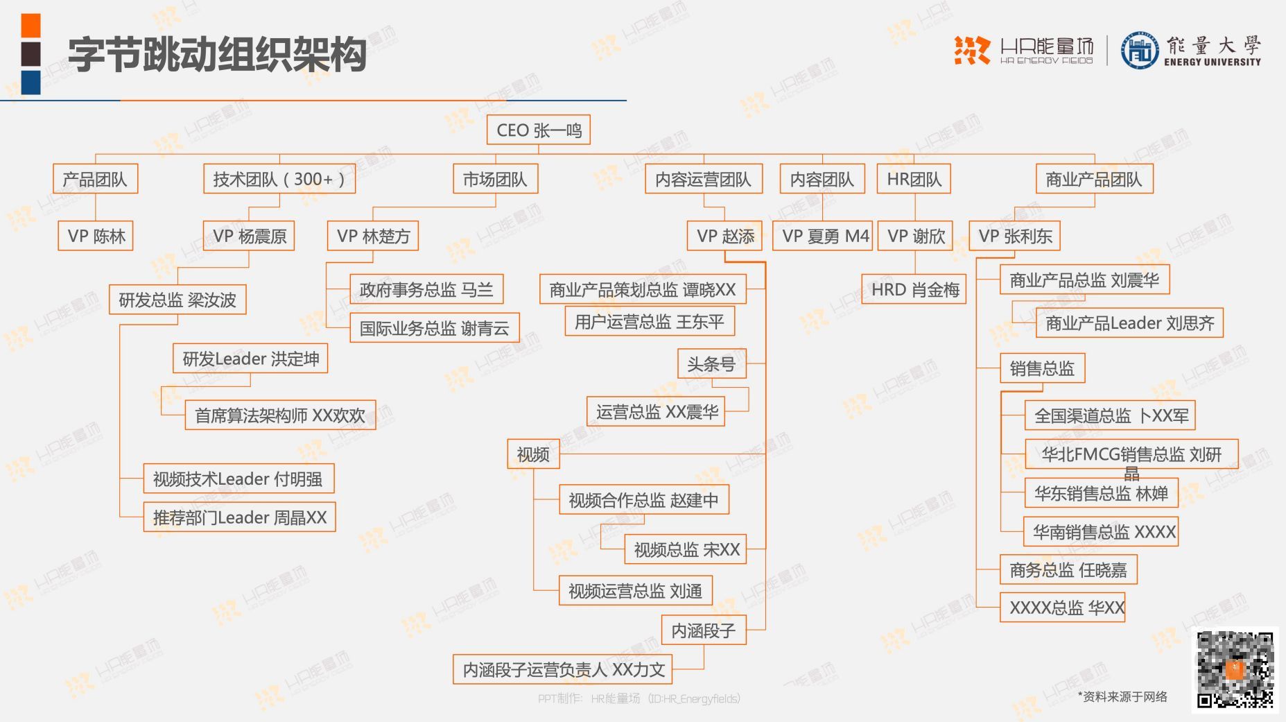 字节跳动组织架构图片