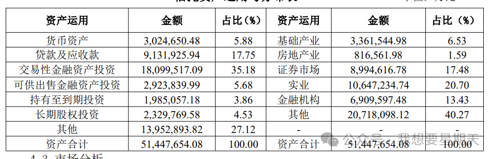 年报下的信托