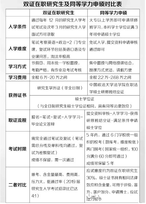 同等学力申硕 vs 在职研究生:学历真相揭秘!