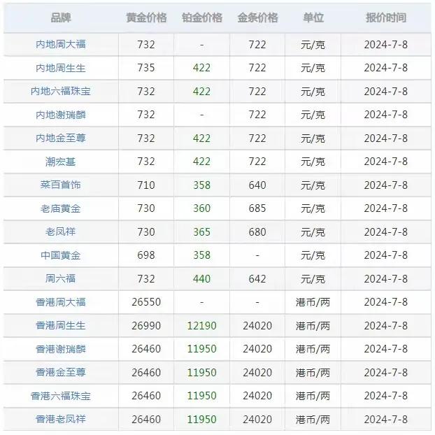 中国金价今日白银价格(中国黄金白银价格今天多少一克)