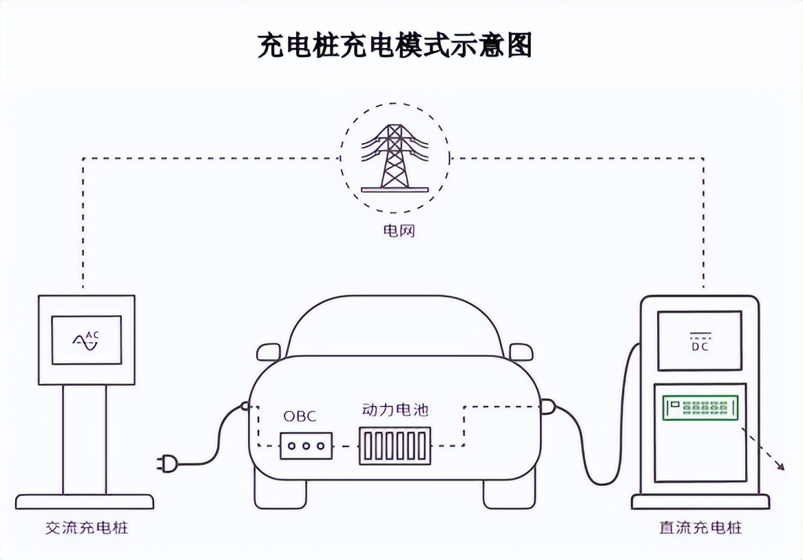 新能源充电桩行业概况及发展趋势