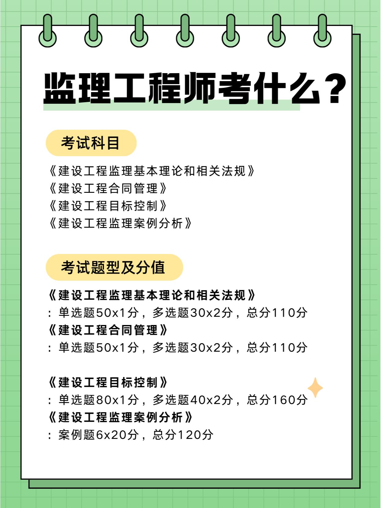 监理工程师岗位资格考试(监理工程师报名考试)