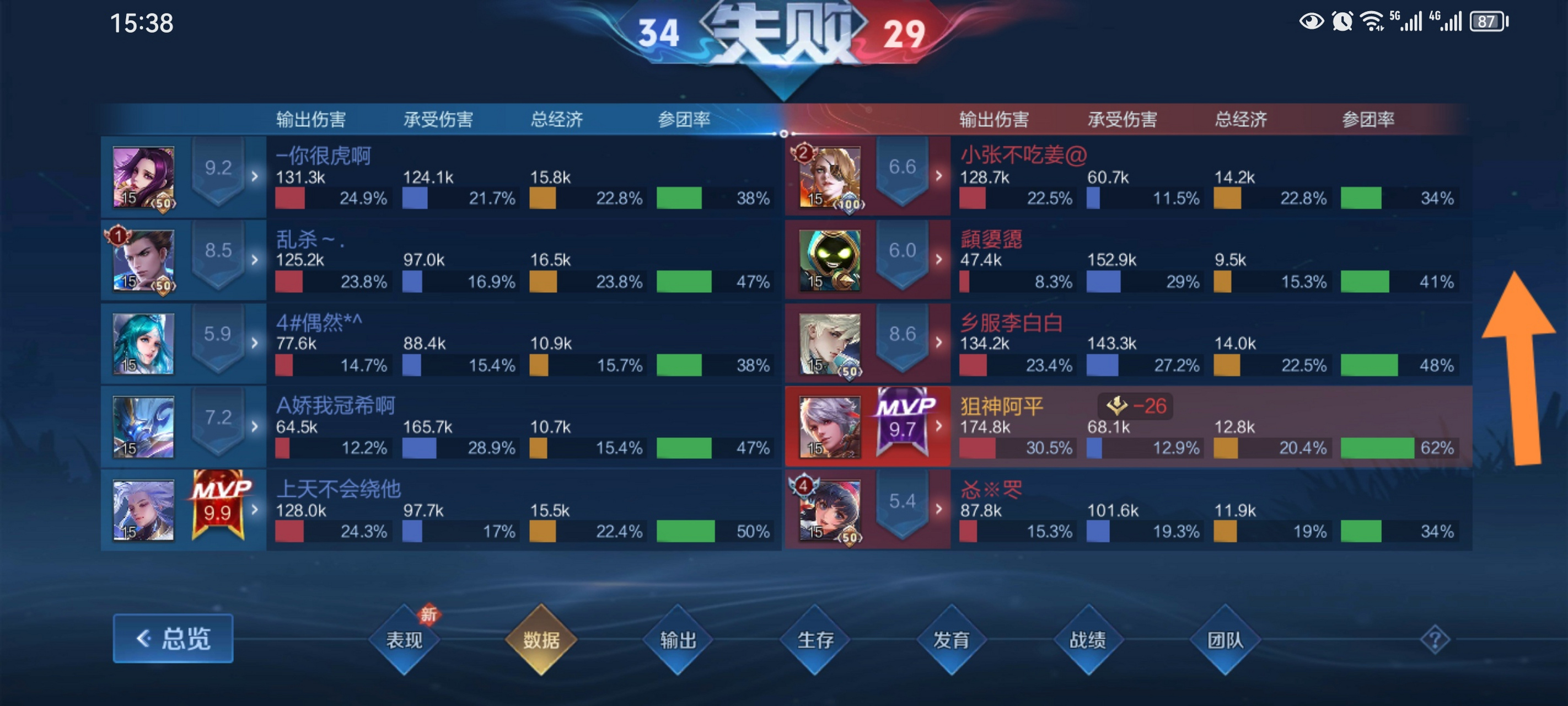 王者荣耀:一群坑!