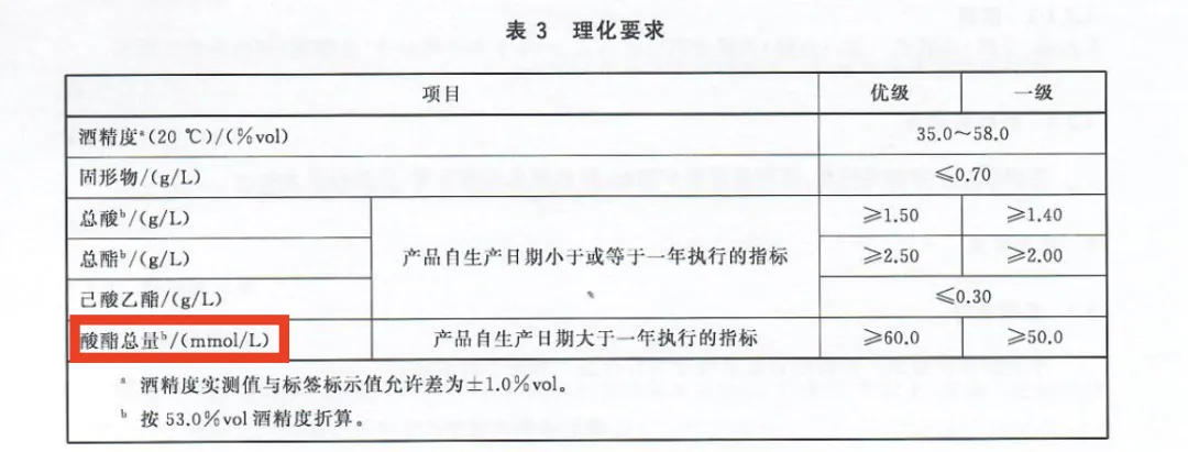 酱香型白酒国家标准gbt 26760 2011，酱香白酒的国家标准