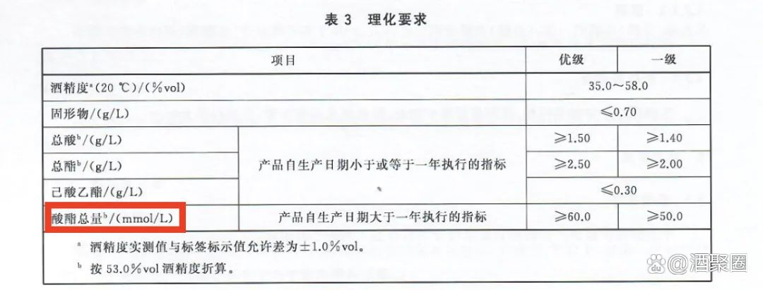 酱香型白酒国家标准gbt 26760 2011,酱香白酒的国家标准 酱香型白酒国家标准gbt 26760 2011,酱香白酒的国家标准