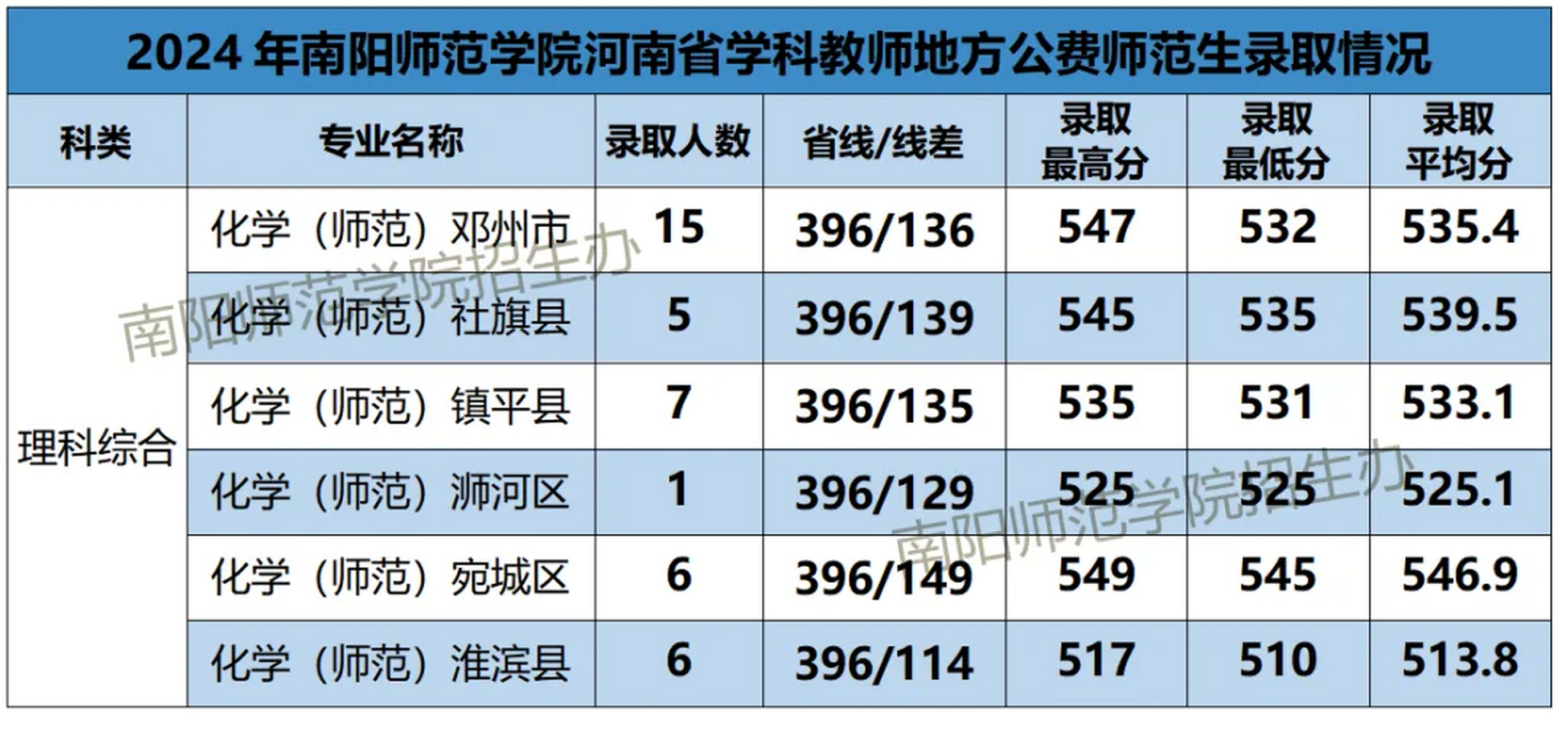 南阳师范学院公费图片