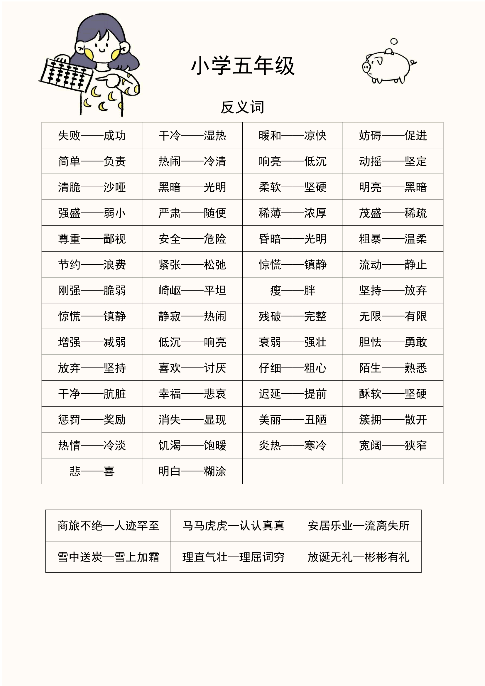 百度妈妈圈# 五年级语文近义词和反义词汇总,近反义词词语积累,近