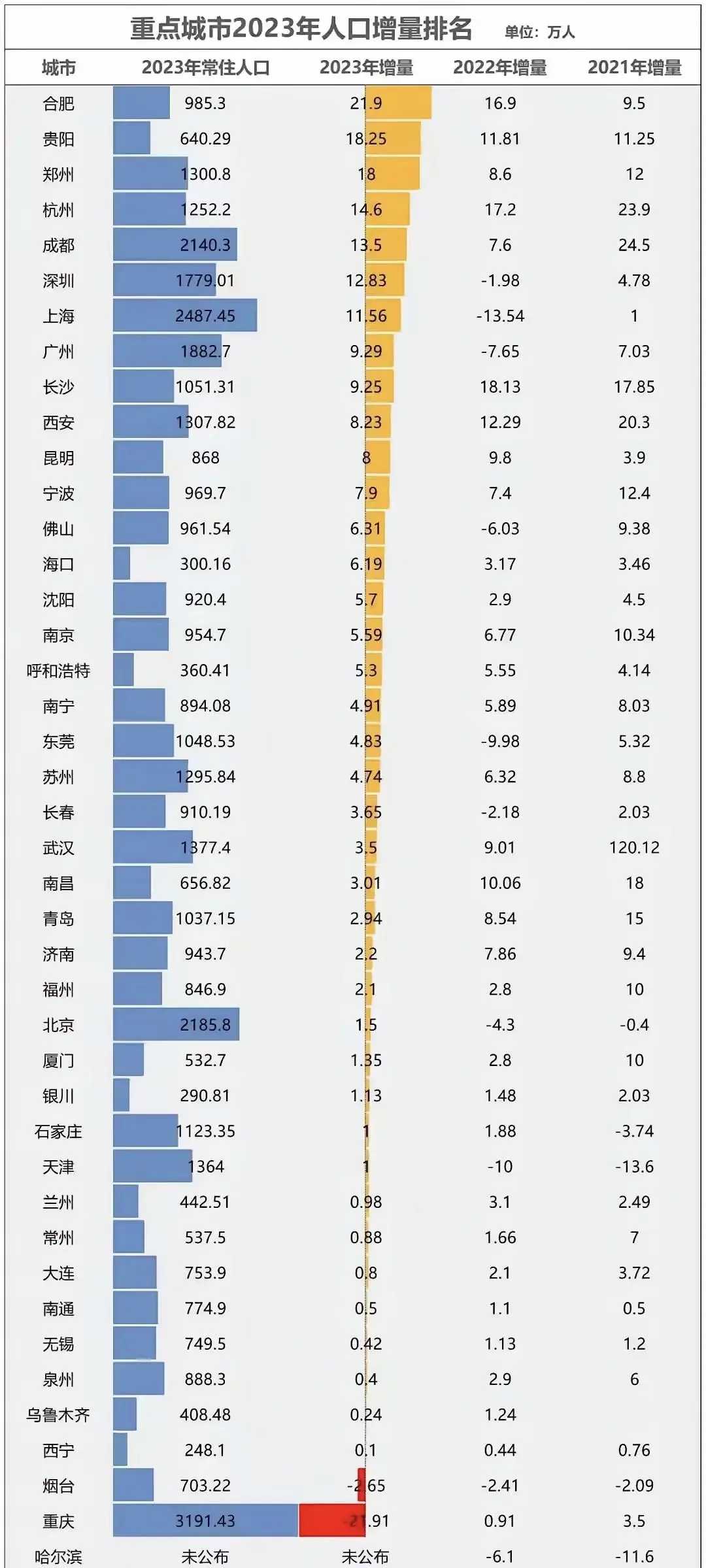 中国人口流向图图片