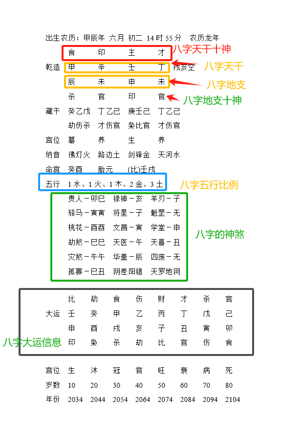 八字命盘图解图片