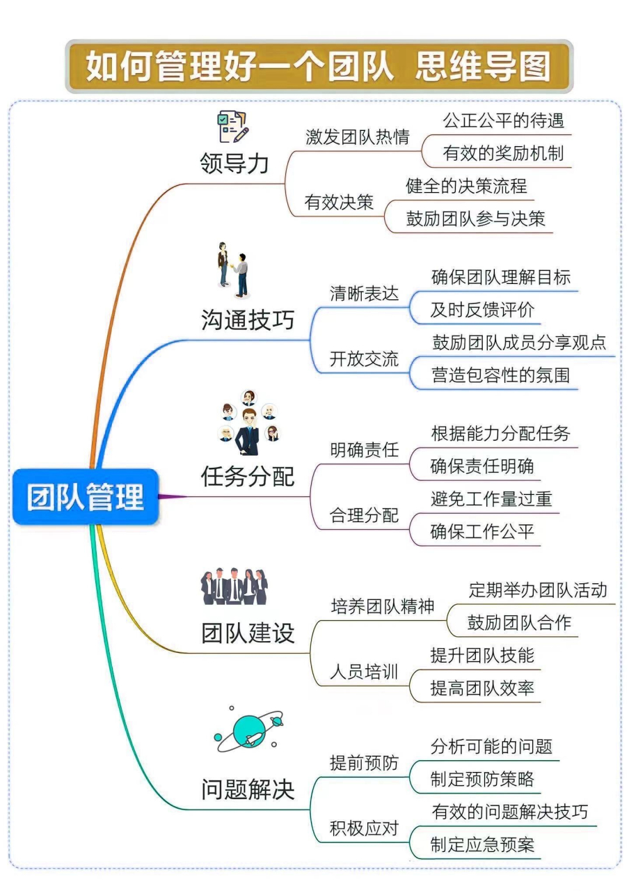 集体思维导图高清图图片