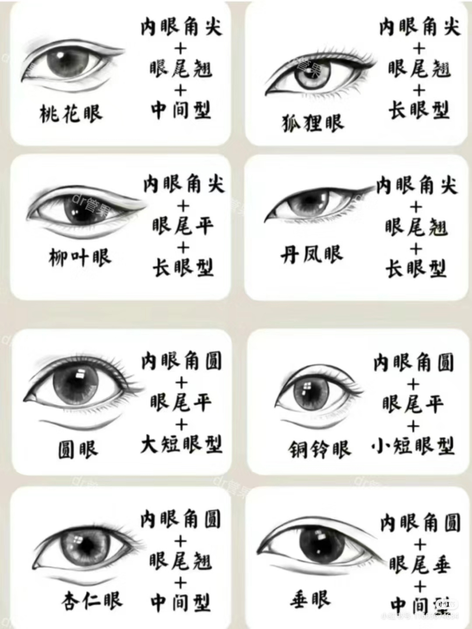 你喜欢的可能就是不知不觉要找的人的眼型,它藏