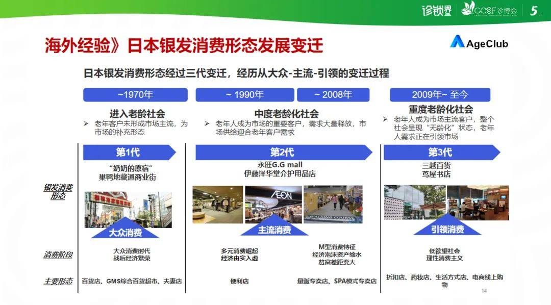 日本的养老模式转型为中国的银发经济提供了宝贵启示.