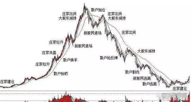 中国股市 做股票精打细算