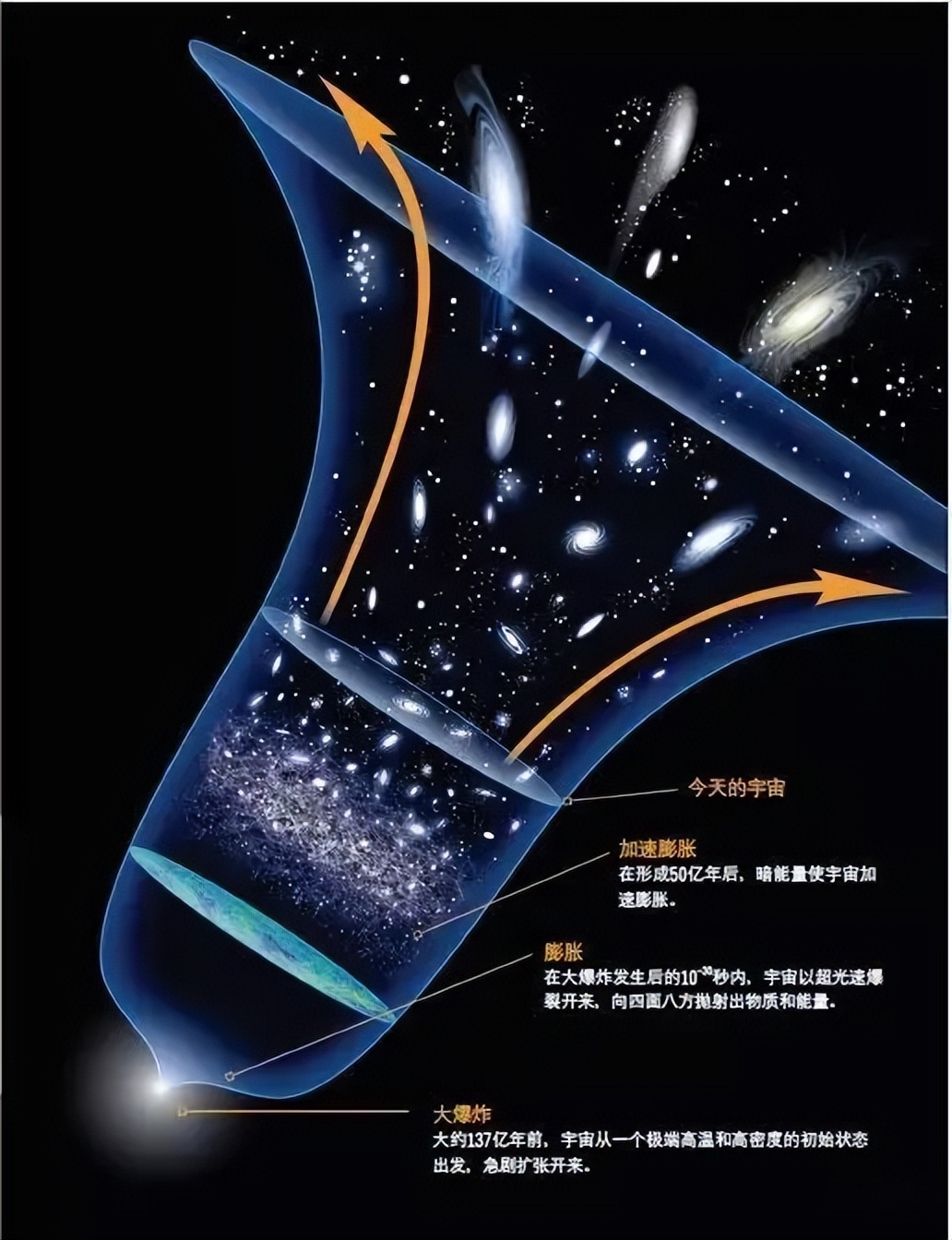 引发宇宙大爆炸的奇点无穷小,奇点为什么能爆炸出如此多的物质?