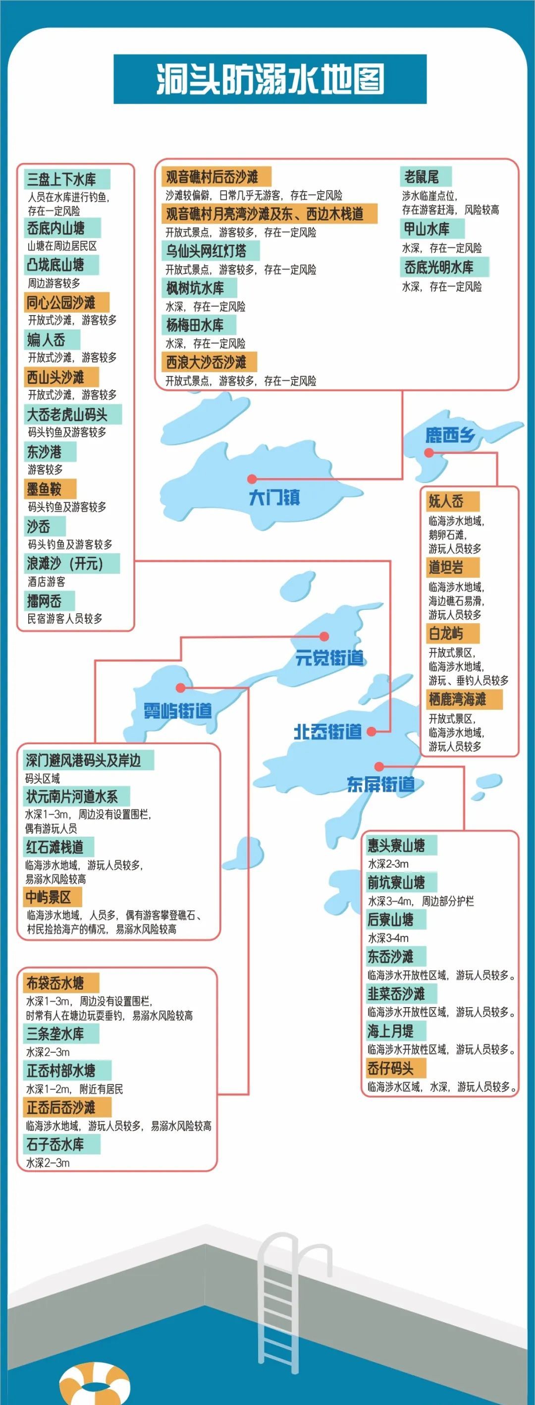 防溺水三张地图图片