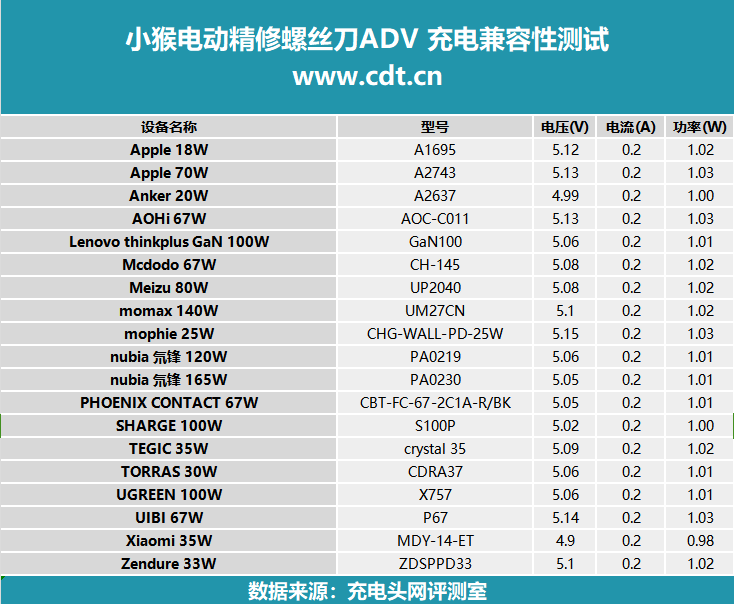 电动批头型号大全图片