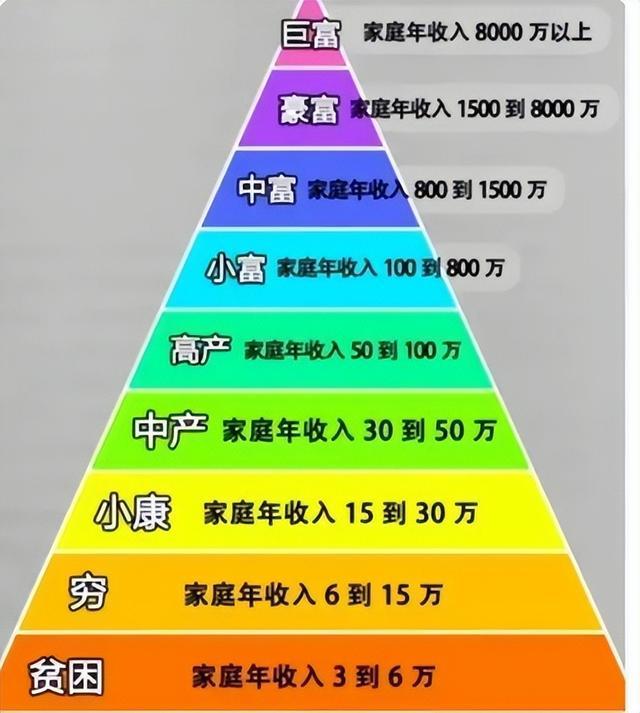 家庭幸福指数排名图图片