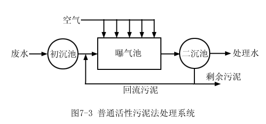 污水处理生物法及其中的活性污泥法