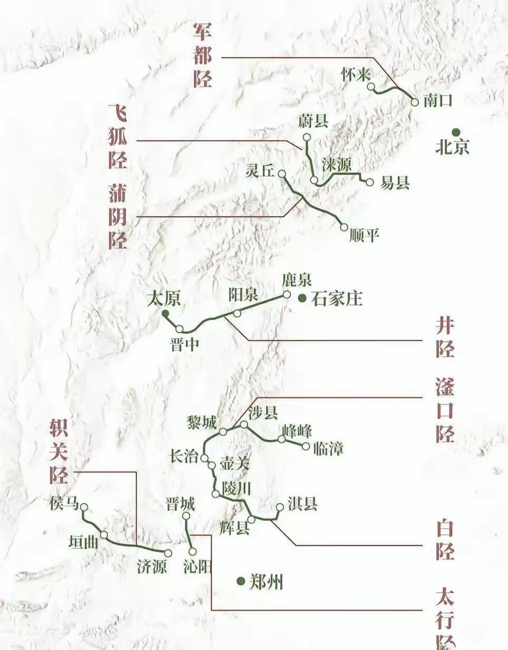 太行山从南到北八百里,古时候东出太行有著名的太行八陉,现在虽然