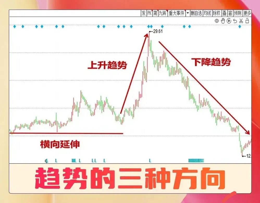 股票如何看指标(如何看指标买股票) 股票如何看指标(如何看指标买股票)