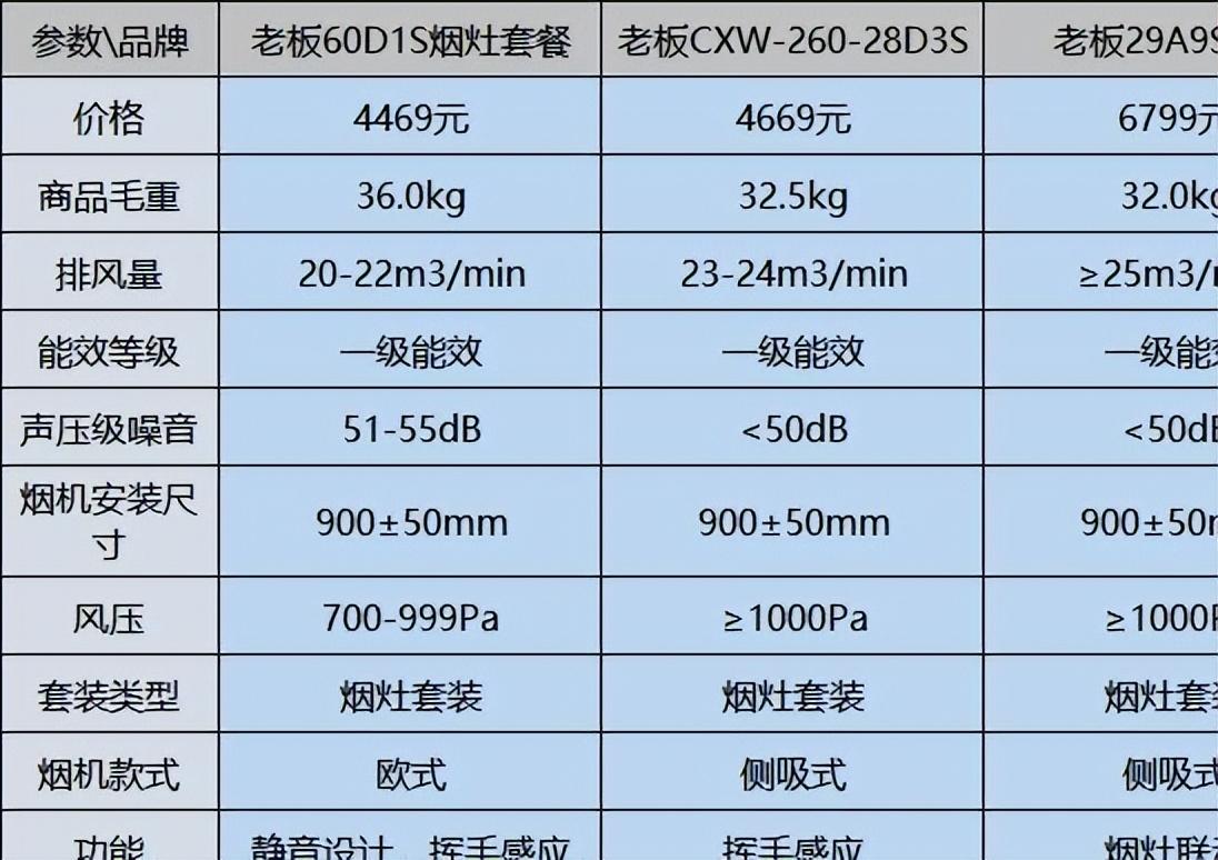 老板抽油烟机的质量怎么样?带大家深入解读真相!