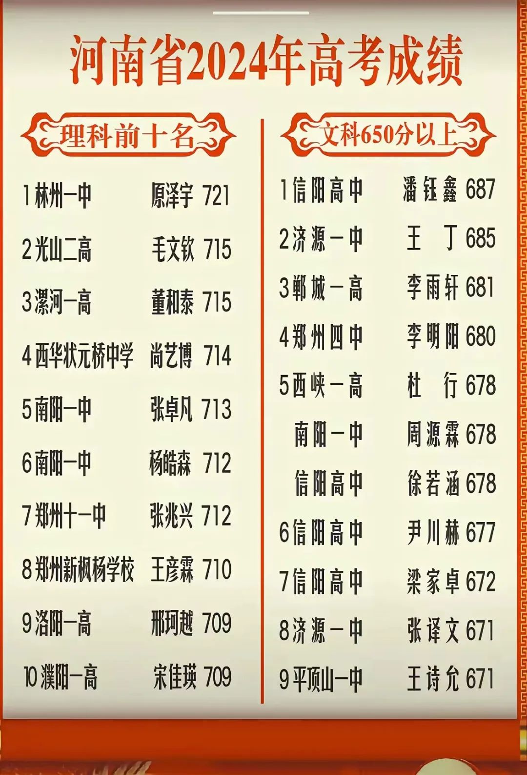 河南省历届高考状元