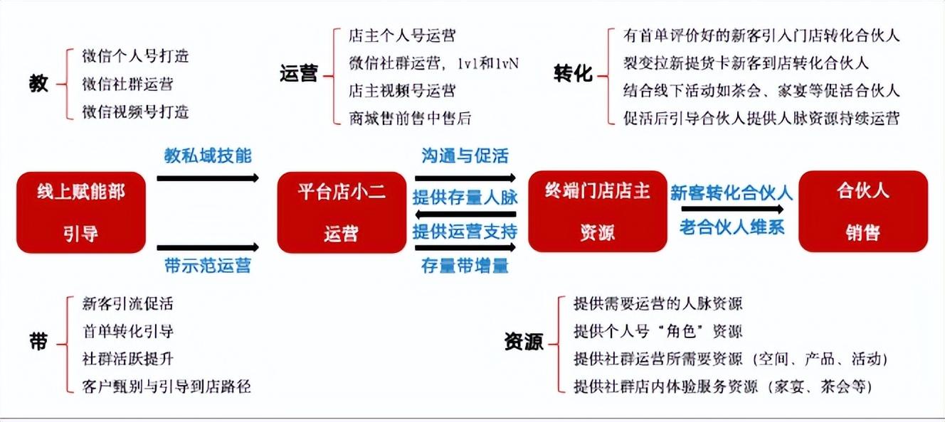 股权众筹融资的优势不包括(股权众筹融资的优势不包括以下哪项)