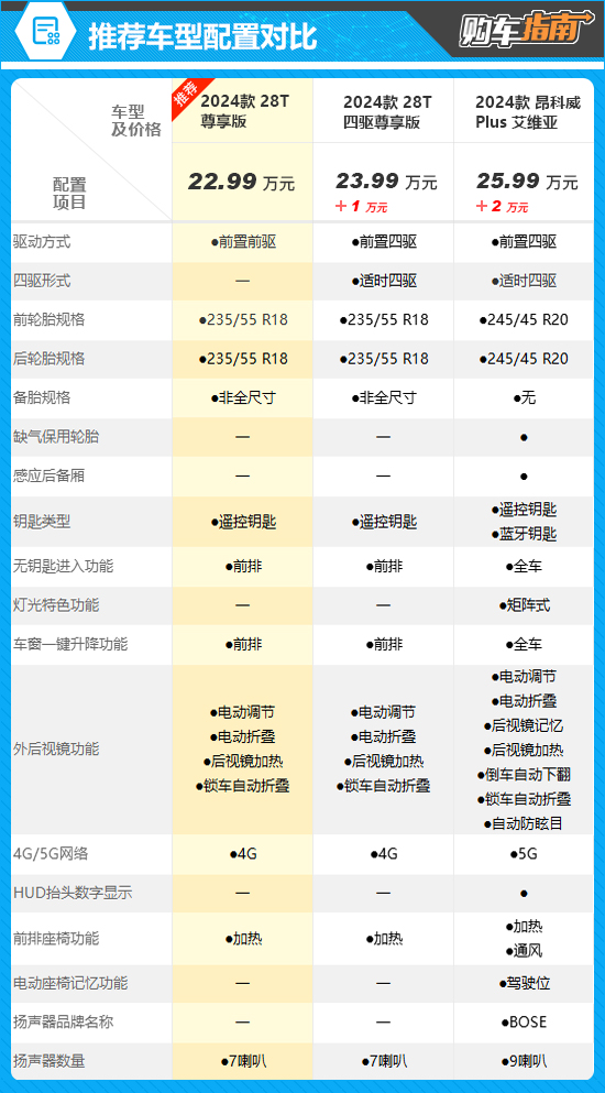 别克envision28t落地价图片