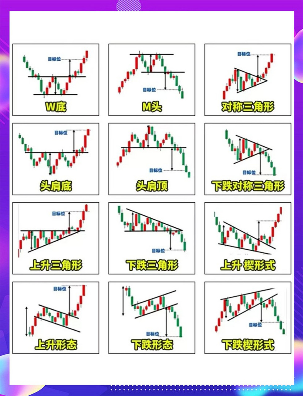 我把这几个k线组合形态和顶底形态做成图片供大家吸收.