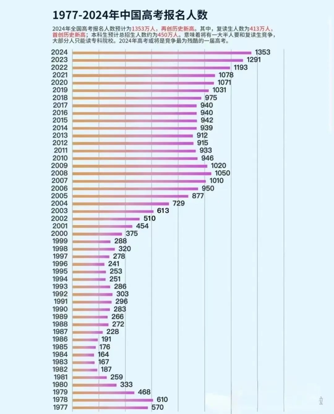 历年选秀 趋势解析 从状元到相关图片2