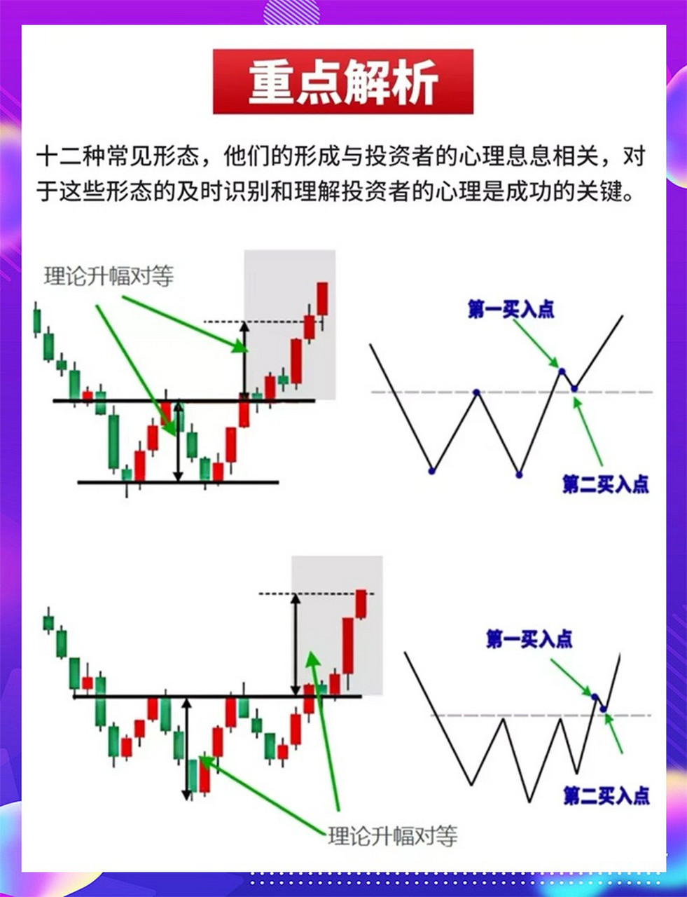 顶部k线的16种形态图片