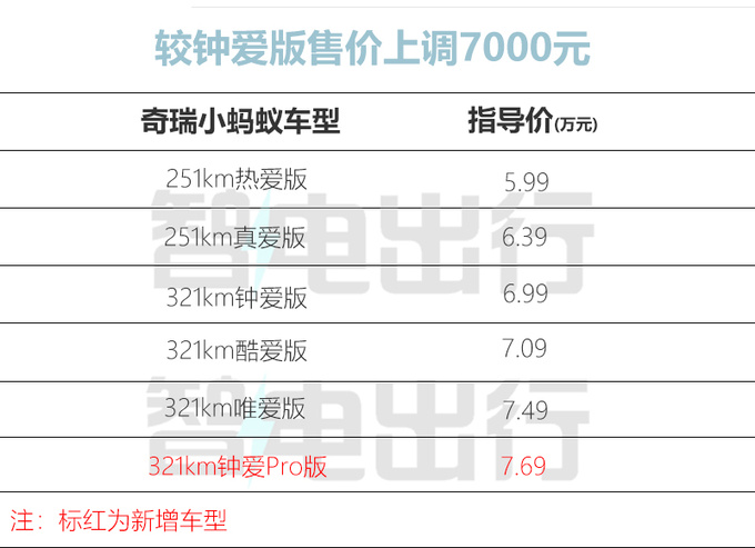 奇瑞冰淇淋配置图片