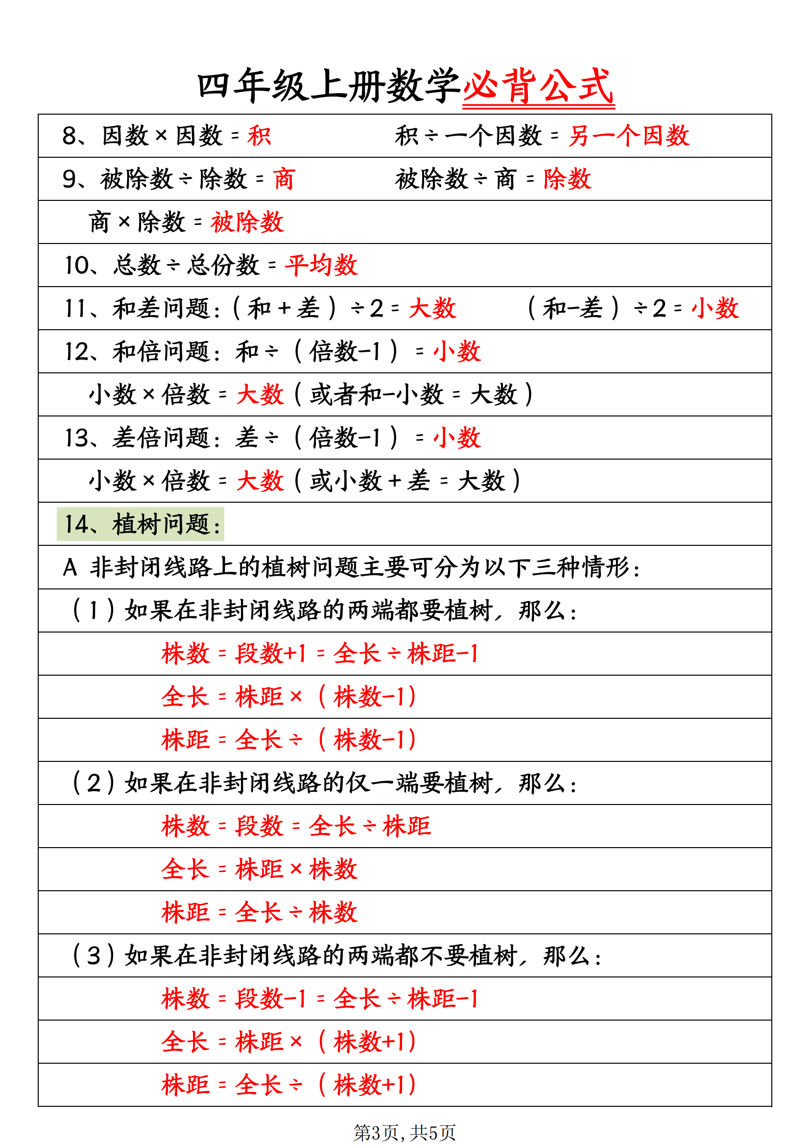 小学四年级数学上册必背公式 反复考这些内容