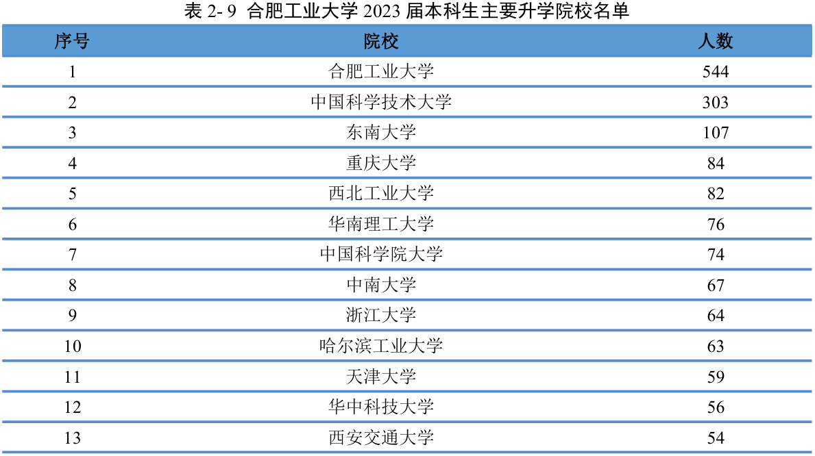 安徽大学就业信息(安徽大学就业信息网 银行)