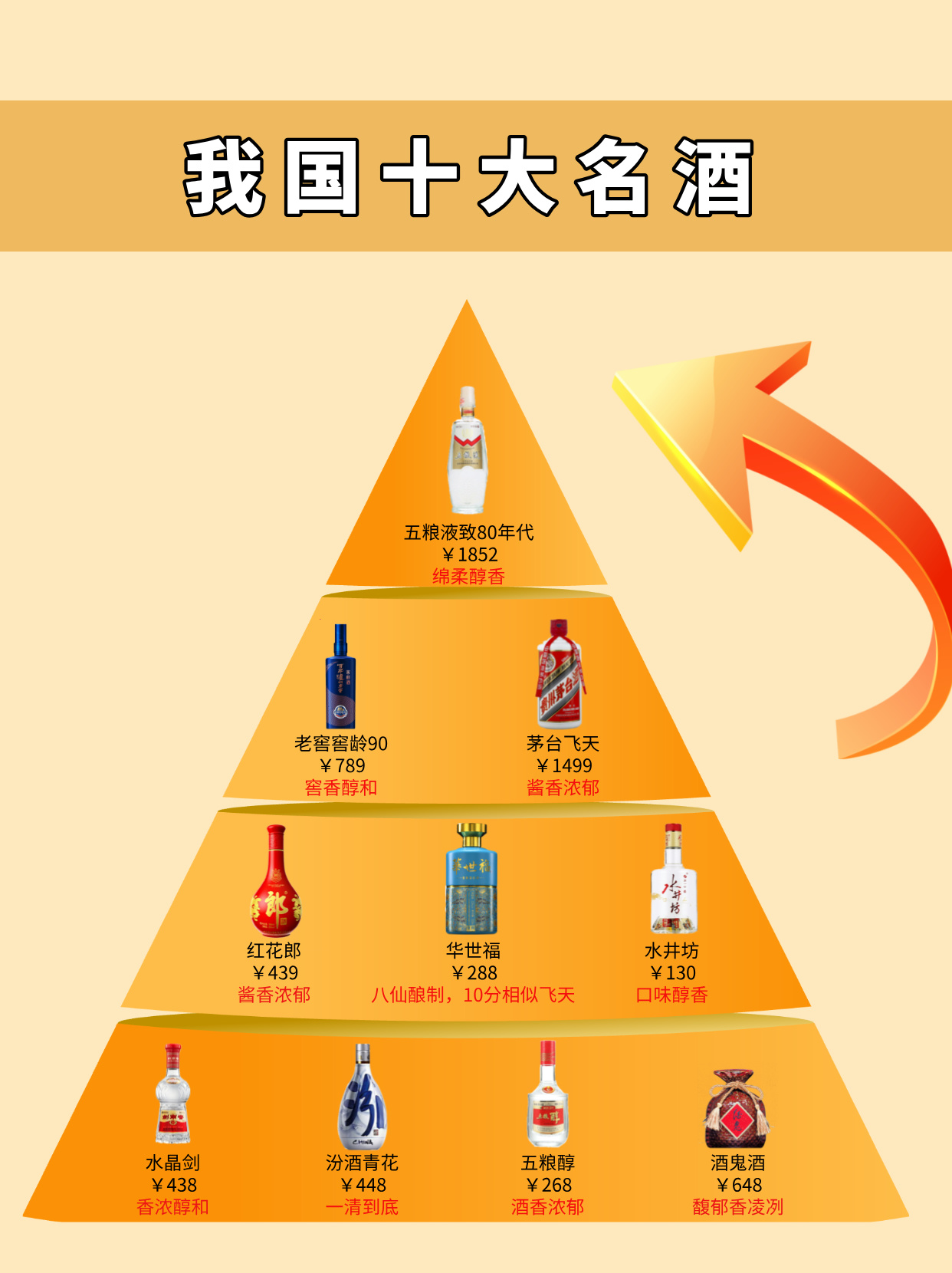 国内十大白酒排行榜: