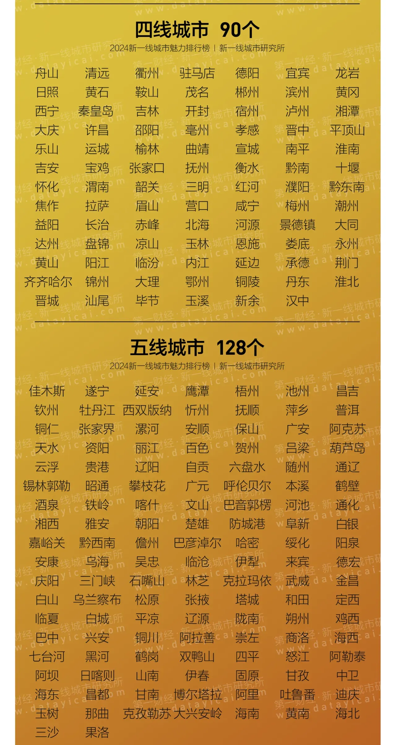榜单发布!锦州又一次被划分为四线城市,东北已无一线城市