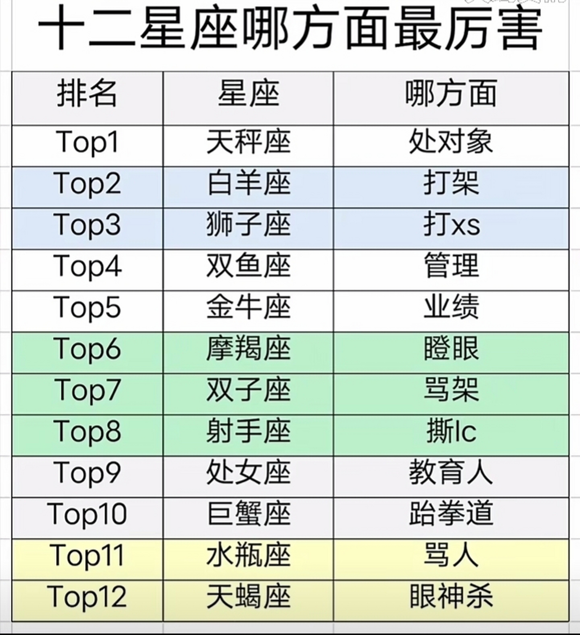 十二星座谁最牛图片