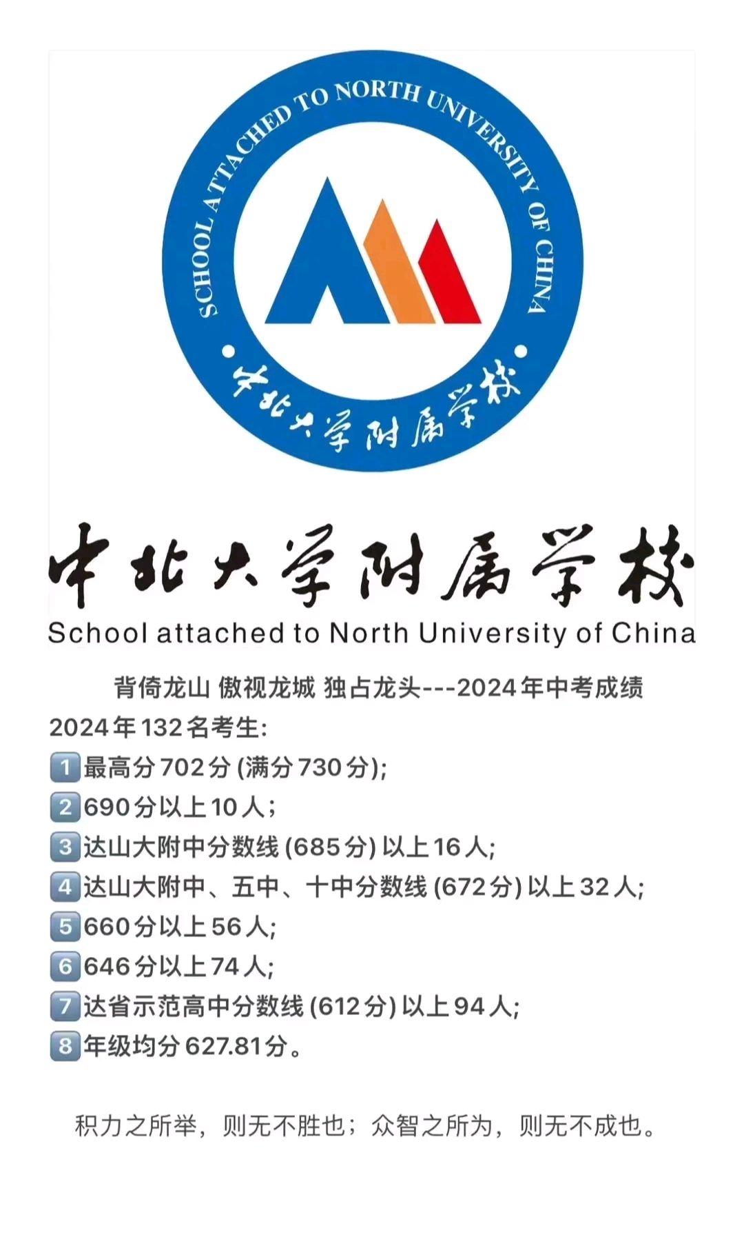 中北大学附属学校2024年中考取得大丰收