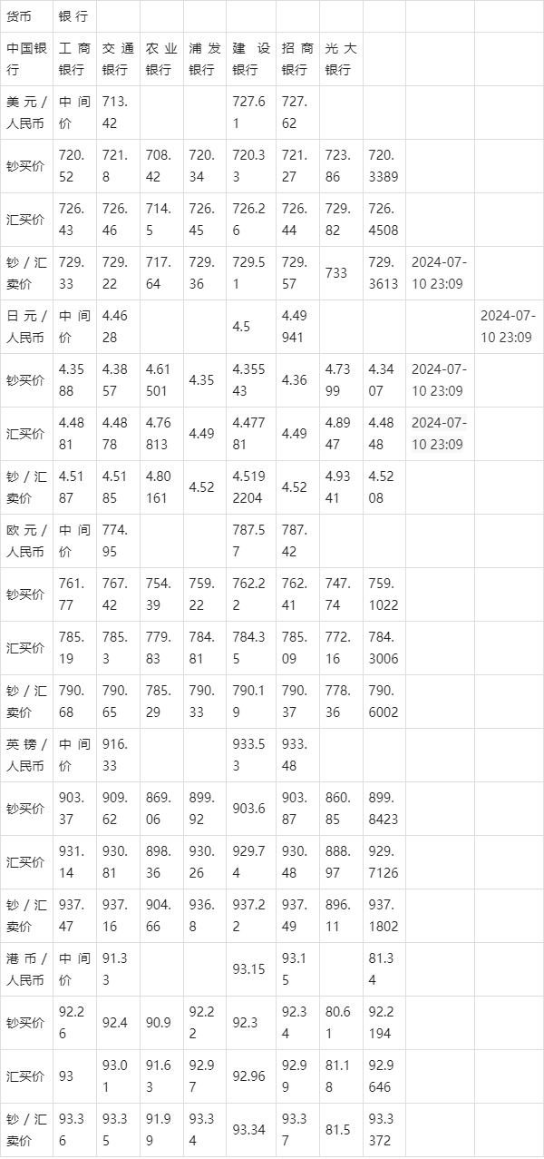 今日美元外汇牌价图片