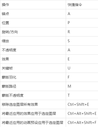 ae快捷键常用表图片图片